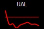 UAL